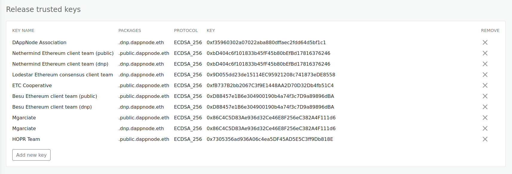 Release trusted keys table